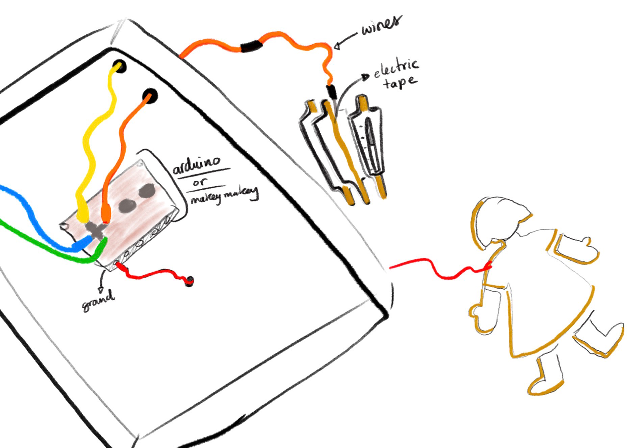 13.3% chose role-play. Create a role play game with game systems to make it interactive.