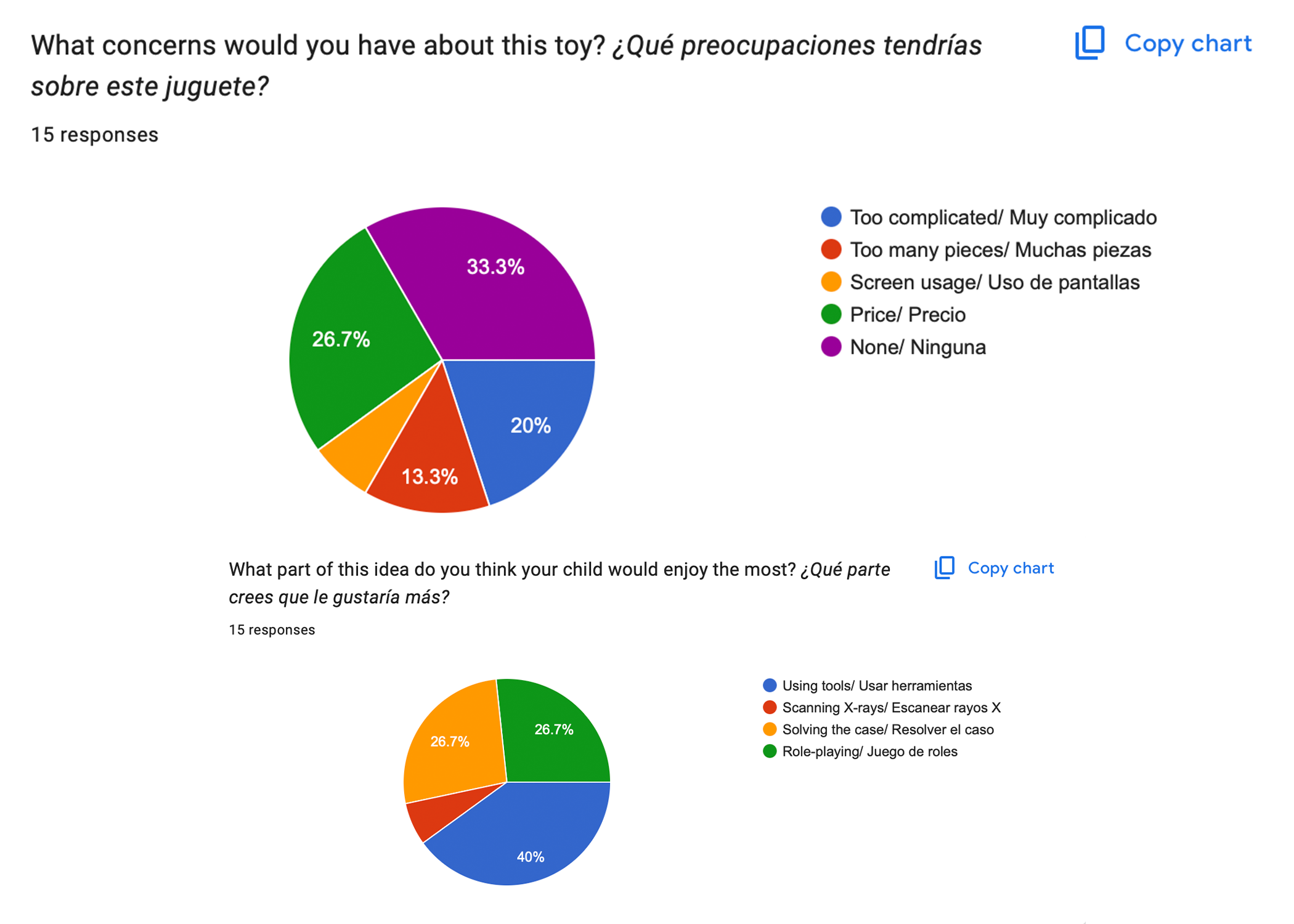 From peer feedback, I've learned what is my next steps for project 3. I’ll begin with redesigning the board in a way that the tiy is visually aesthetic, use other toys as example. Work on Arduino and the sounds. Test the design again until its ready to launch. I feel the feedback helped me understand the ideas of letting the AR as a secondary option, think more about the box and the accessibility and UX ( affordability and triggers of the game). The primary research made me understand that the role play game, might need a goal and a task to make it more fun. The peer feedback was short and I wished I had more critique, during classes I will pull my design to get feedback more often to create a good work for the final submission. 
