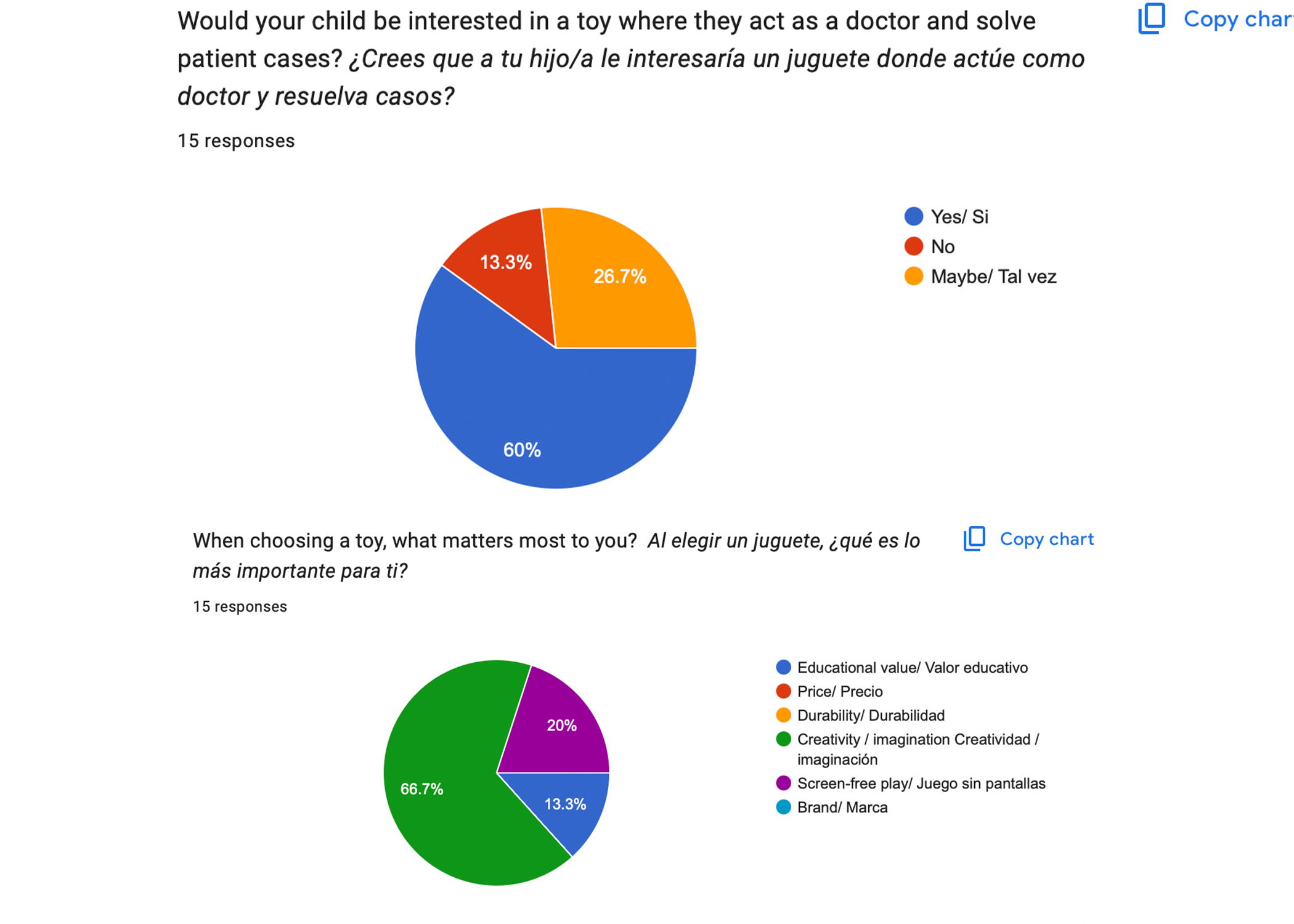 My research based on talking to Ewa Borowczak about my project adn asked her for recommendations. She told me she made a big research after Aero was paused, and reality composer was the best option. 

I downloaded it and started watching video of how it works. 

In my feedback with Steve he mentioned to only trigger one image for the game, as my idea was to big for only one person. 